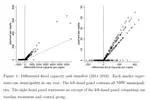 Fiscal Policy Adjustments to Budget Shocks: Evidence from German Municipalities