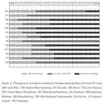 Does accrual accounting alter fiscal policy decisions? - Evidence from Germany