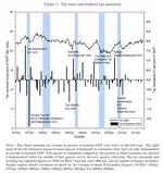 International spillover effects of U.S. tax reforms: Evidence from Germany